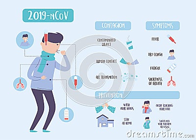 Covid 19 pandemic infographic, coronavirus recommendations, symptoms prevention and contagion Vector Illustration