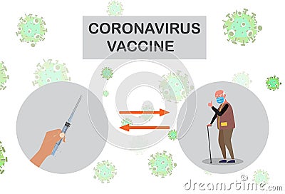 Covid-19 vaccine and syringe injection. Vaccination of people at risk group Vector Illustration