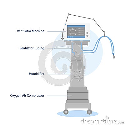 Ventilator Medical Machine Equipment for coronavirus Patient Breathing Vector Illustration