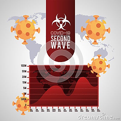 Covid19 virus pandemic second wave poster with earth maps and caution signal Vector Illustration