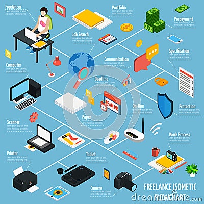 Coworking Freelance People Isometric Flowchart Vector Illustration