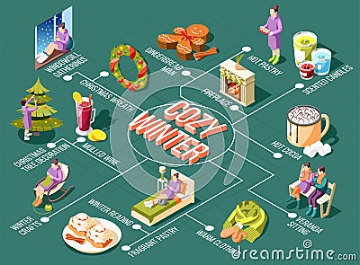 Cozy Winter Isometric Flowchart Vector Illustration