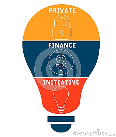 PFI - Private Finance Initiative acronym business concept background. Vector Illustration