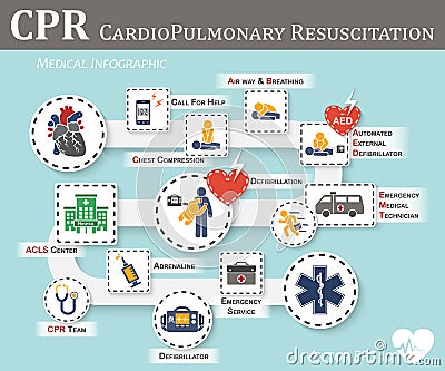 CPR ( Cardiopulmonary resuscitation ) Vector Illustration