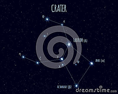 Crater constellation, vector illustration with the names of basic stars Vector Illustration