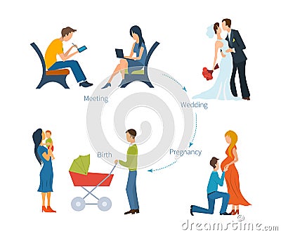 Creating a family. Meeting, wedding, pregnancy, child birth. Vector Illustration