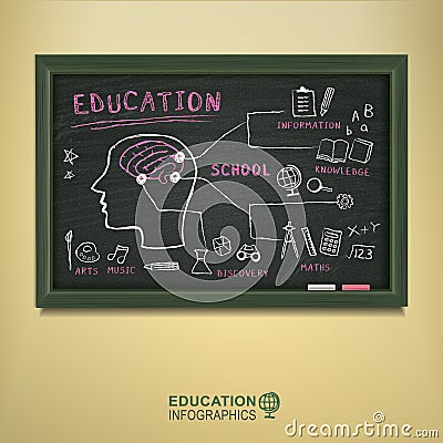 Creative blackboard with education elements Vector Illustration