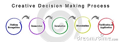Creative decision making process Stock Photo