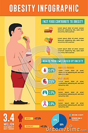 Obesity infographic with fat man eating junk food illustration Vector Illustration