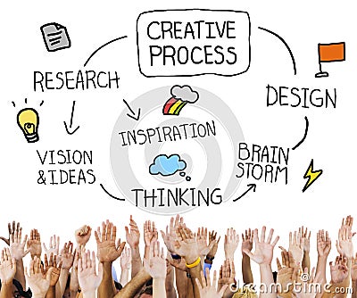 Creative Process Creativity Ideas Inspiration Concept Stock Photo