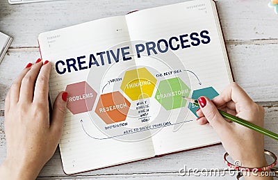 Creative Process Ideas Creativity Thining Planning Concept Stock Photo