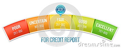 Creative vector of credit score rating scale with pointer. Art design manometer. Banking report borrowing application Vector Illustration