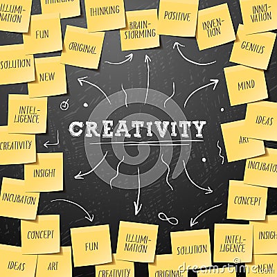 Creativity concept template with post it notes Vector Illustration