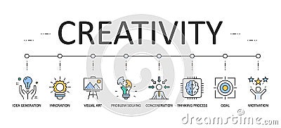 Creativity web banner infographics. Editable Stroke Vector Icons. Idea generation goal problem solving concentration motivation Vector Illustration