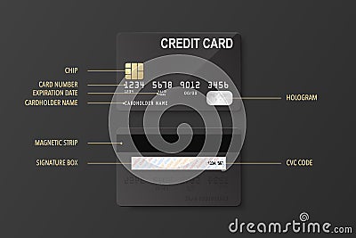 Credit Card Definition. Vector 3d Realistic Black Credit Card Set - Front and Back Side. Plastic Credit, Debit Card Stock Photo