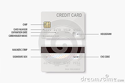 Credit Card Definition. Vector 3d Realistic White Credit Card Set - Front and Back Side. Plastic Credit, Debit Card Stock Photo