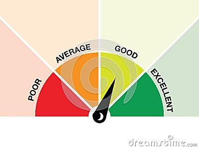 Credit score gauge Vector Illustration