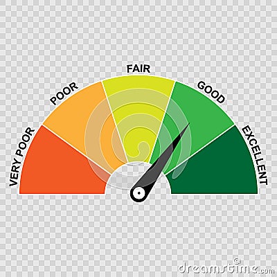 Credit score gauge Vector Illustration