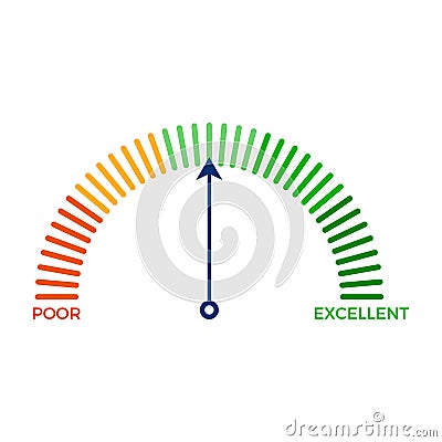 Credit score meter. Performance rating or satisfaction measurement from poor to excellent. Speedometer indicator with color levels Vector Illustration