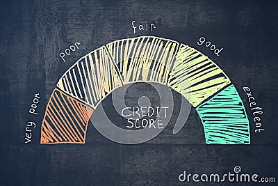 Credit score rating scale drawn on chalkboard Stock Photo