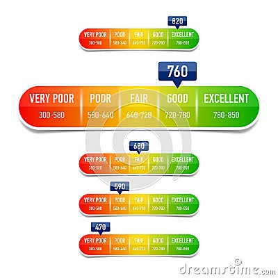 Credit score rating scale Vector Illustration