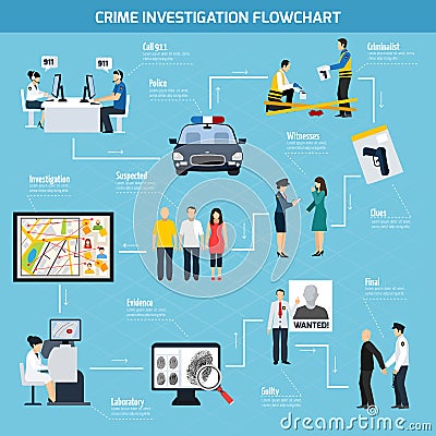 Crime Investigation Flat Flowchart Vector Illustration
