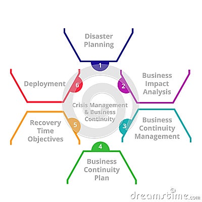 Crisis management and business continuity disaster recovery concept. Vector Illustration