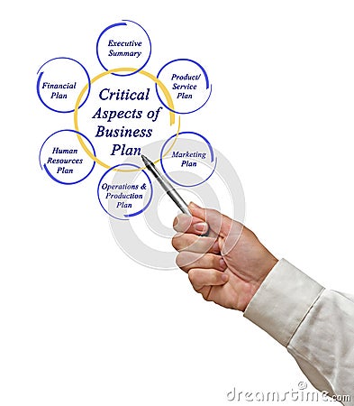 Critical Aspects of Business Plan Stock Photo