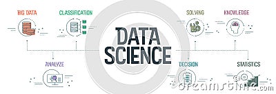 Data Science banner. Big Data, classification, analyze, statistics, solving, decision and knowledge Vector Illustration