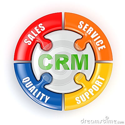 CRM. Customer relationship marketing concept. Stock Photo