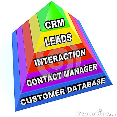 CRM Pyramid Customer Relationship Management Steps Stock Photo