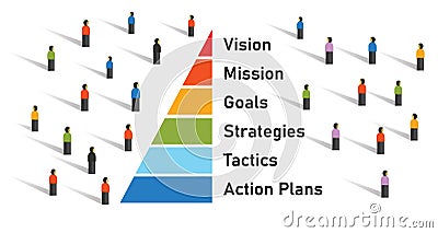 Crowd with pyramid from vision mission to goals strategy to tactics and action plans management in corporation company Vector Illustration