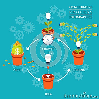 Crowdfunding process infographics Vector Illustration