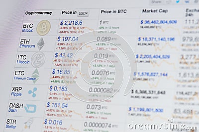 Cryptocurrency chart on laptop screen Editorial Stock Photo