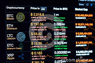 Cryptocurrency chart on screen Editorial Stock Photo