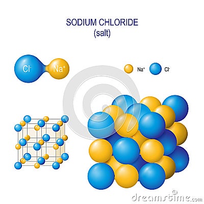 Crystal structure of Sodium chloride and diatomic molecule of salt Vector Illustration