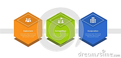 3cs marketing model infographics template diagram with hexagon container on horizontal direction with 3 point step design for Stock Photo