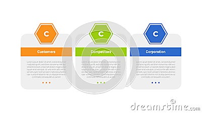 3cs marketing model infographics template diagram with hexagon round table box outline header with 3 point step design for slide Stock Photo