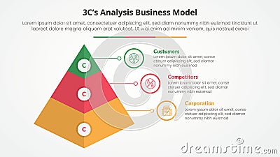 3CS Model analysis business model infographic concept for slide presentation with 3d pyramid shape with 3 point list with flat Stock Photo