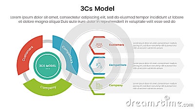3cs model business model framework infographic 3 point with flywheel cycle circular and creative hexagon shape for slide Stock Photo