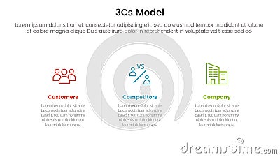 3cs model business model framework infographic 3 point stage template with horizontal clean information concept for slide Cartoon Illustration