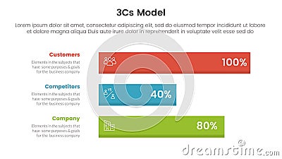 3cs model business model framework infographic 3 point stage template with horizontal long data box for slide presentation Vector Illustration