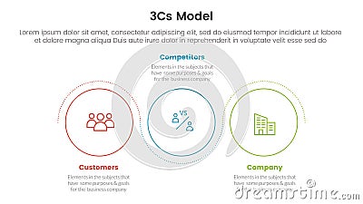 3cs model business model framework infographic 3 point stage template with outline circle circular wave for slide presentation Cartoon Illustration