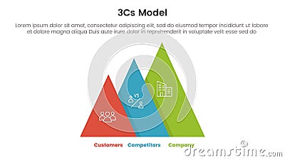 3cs model business model framework infographic 3 point stage template with pyramid shape increase right direction for slide Cartoon Illustration