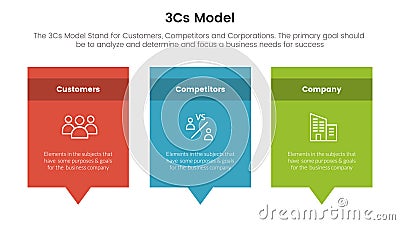 3cs model business model framework infographic 3 point stage template with rectangle box and callout comment dialog concept for Vector Illustration