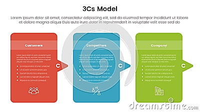 3cs model business model framework infographic 3 point with table box tall with arrow sharp right direction for slide presentation Stock Photo