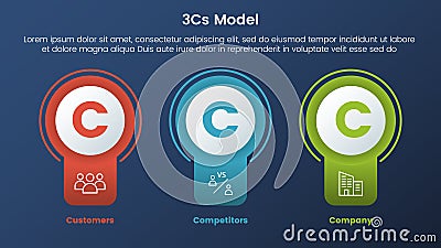 3cs model business model framework infographic 3 stages with badge circle banner shape and dark style gradient theme concept for Stock Photo
