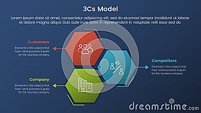 3cs model business model framework infographic 3 stages with honeycomb shape vertical direction and dark style gradient theme Stock Photo