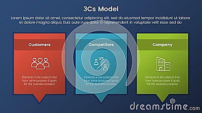 3cs model business model framework infographic 3 stages with rectangle box and callout comment dialog and dark style gradient Stock Photo