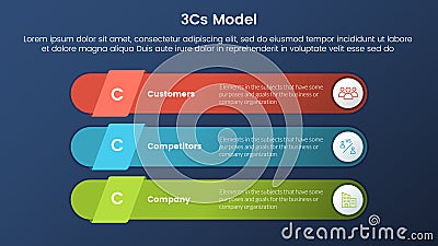 3cs model business model framework infographic 3 stages with round rectangle vertical structure and dark style gradient theme Vector Illustration